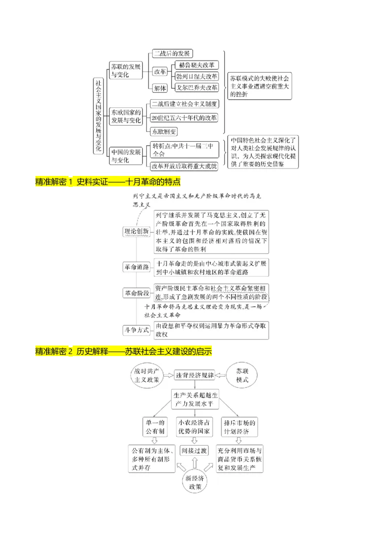 押第15题社会主义革命（原卷版）_07高考历史_2024年新高考资料_52024三轮冲刺_备战2024年高考历史临考题号押题（辽宁、黑龙江、吉林专用）322866720