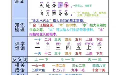 一年级(语文)课堂笔记_小学1-6年级常用的上册资源汇总_一年级上册资料