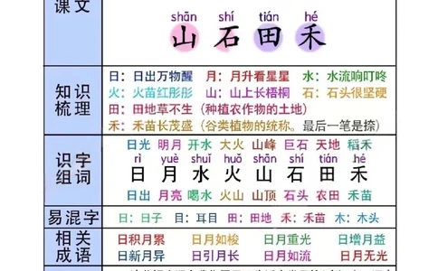 一年级(语文)课堂笔记_小学1-6年级常用的上册资源汇总_一年级上册资料