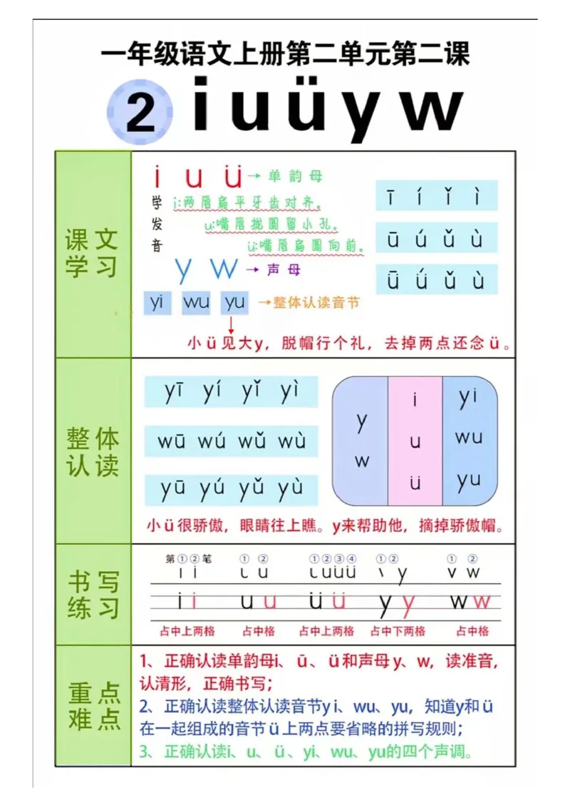 一年级(语文)课堂笔记_小学1-6年级常用的上册资源汇总_一年级上册资料