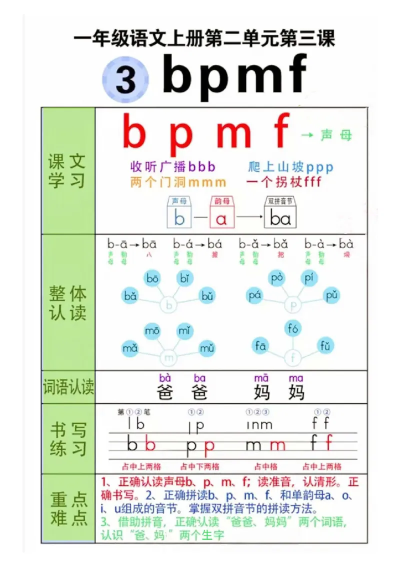 一年级(语文)课堂笔记_小学1-6年级常用的上册资源汇总_一年级上册资料