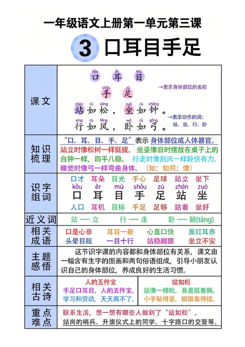 一年级(语文)课堂笔记_小学1-6年级常用的上册资源汇总_一年级上册资料