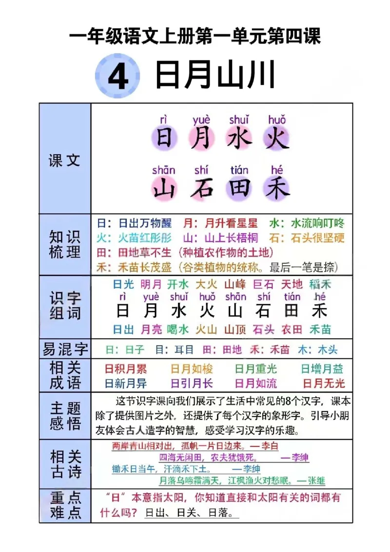 一年级(语文)课堂笔记_小学1-6年级常用的上册资源汇总_一年级上册资料