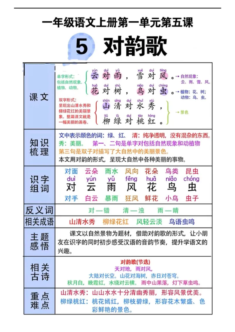 一年级(语文)课堂笔记_小学1-6年级常用的上册资源汇总_一年级上册资料