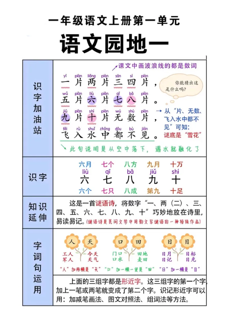 一年级(语文)课堂笔记_小学1-6年级常用的上册资源汇总_一年级上册资料