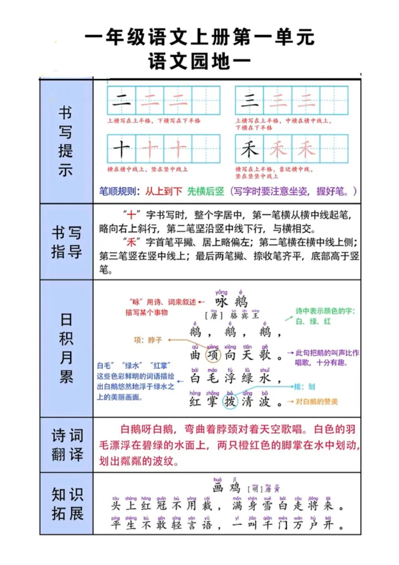 一年级(语文)课堂笔记_小学1-6年级常用的上册资源汇总_一年级上册资料