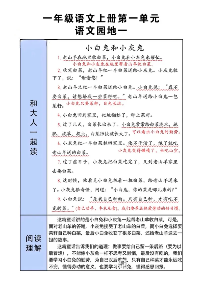 一年级(语文)课堂笔记_小学1-6年级常用的上册资源汇总_一年级上册资料