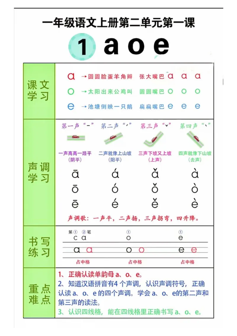 一年级(语文)课堂笔记_小学1-6年级常用的上册资源汇总_一年级上册资料