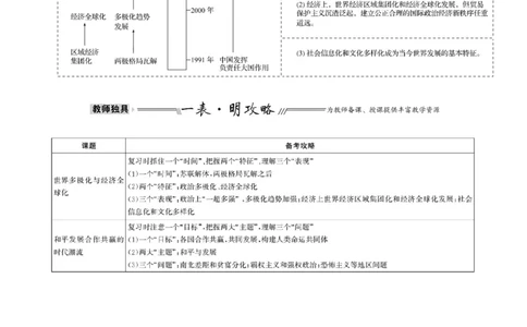 单元整合1_07高考历史_新高考复习资料_2022年新高考复习资料_2022届一轮复习讲练结合7.11更新_系列1_第十九单元当代世界发展的特点与主要趋势