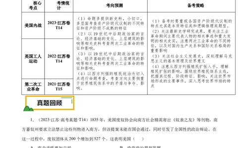 押江苏卷第14题资本主义制度的建立和工业革命（原卷版）_07高考历史_2024年新高考资料_52024三轮冲刺_备战2024年高考历史临考题号押题（江苏专用）323111722