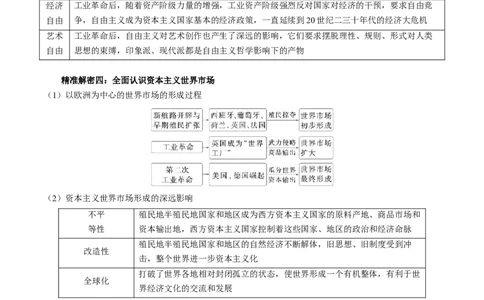 押江苏卷第14题资本主义制度的建立和工业革命（原卷版）_07高考历史_2024年新高考资料_52024三轮冲刺_备战2024年高考历史临考题号押题（江苏专用）323111722