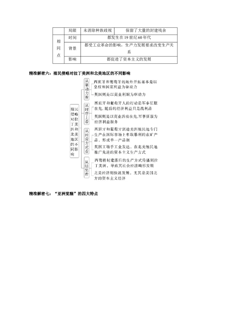 押江苏卷第14题资本主义制度的建立和工业革命（原卷版）_07高考历史_2024年新高考资料_52024三轮冲刺_备战2024年高考历史临考题号押题（江苏专用）323111722