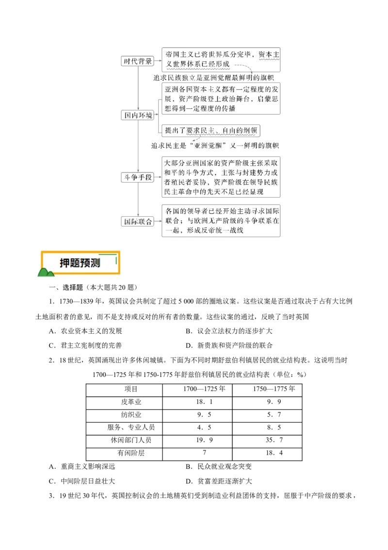 押江苏卷第14题资本主义制度的建立和工业革命（原卷版）_07高考历史_2024年新高考资料_52024三轮冲刺_备战2024年高考历史临考题号押题（江苏专用）323111722