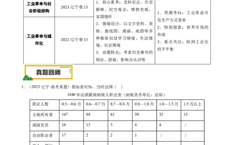 押第13题工业革命（解析版）_07高考历史_2024年新高考资料_52024三轮冲刺_备战2024年高考历史临考题号押题（辽宁、黑龙江、吉林专用）322866720