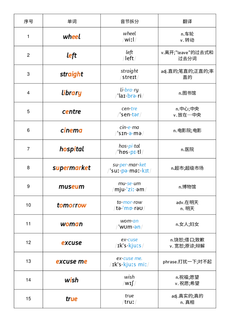 Unit6音节划分记忆_小学教辅2026新版+暑假衔接_《小学英语单词默写表》_外研版（三起）_3-6年级上册_2025秋四年级上册新教材单词默写_Unit6
