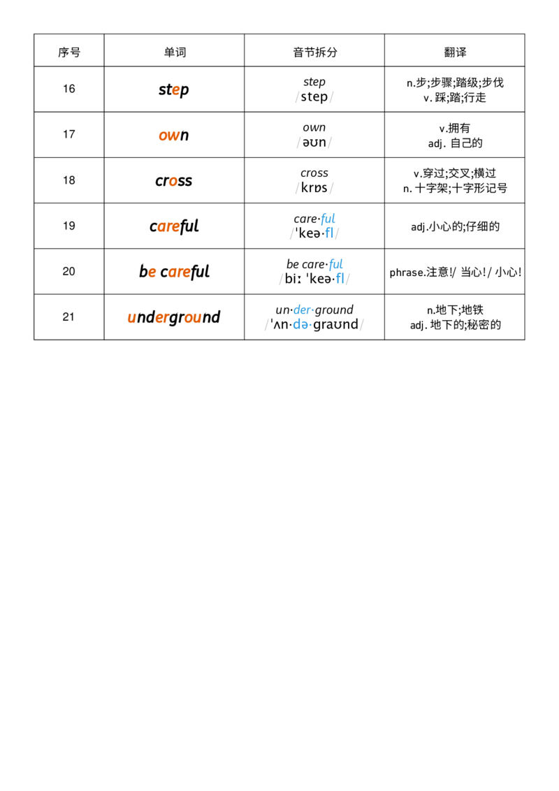 Unit6音节划分记忆_小学教辅2026新版+暑假衔接_《小学英语单词默写表》_外研版（三起）_3-6年级上册_2025秋四年级上册新教材单词默写_Unit6