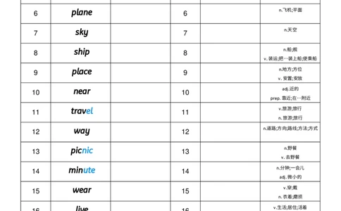 Unit5英汉互译小纸条_小学教辅2026新版+暑假衔接_《小学英语单词默写表》_外研版（三起）_3-6年级上册_2025秋四年级上册新教材单词默写_Unit5
