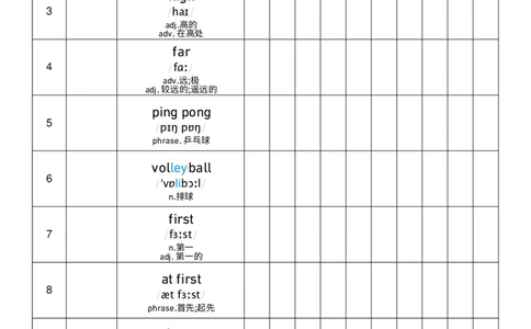 Unit1艾宾浩斯记忆表_小学教辅2026新版+暑假衔接_《小学英语单词默写表》_外研版（三起）_3-6年级上册_2025秋四年级上册新教材单词默写_Unit1