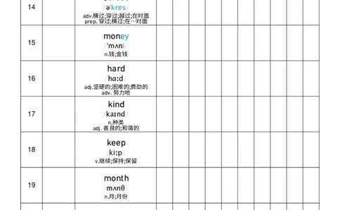 Unit1艾宾浩斯记忆表_小学教辅2026新版+暑假衔接_《小学英语单词默写表》_外研版（三起）_3-6年级上册_2025秋四年级上册新教材单词默写_Unit1