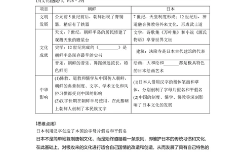 板块4第10单元第28讲　中古时期的亚洲、非洲和美洲_07高考历史_2024年新高考资料_1.2024一轮复习_2024年高考历史一轮复习讲义（部编版）_学生版在此文件夹_学生用书Word版文档