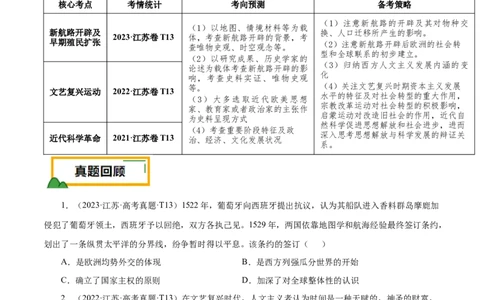 押江苏卷第13题新航路开辟及近代思想解放运动（原卷版）_07高考历史_2024年新高考资料_52024三轮冲刺_备战2024年高考历史临考题号押题（江苏专用）323111722