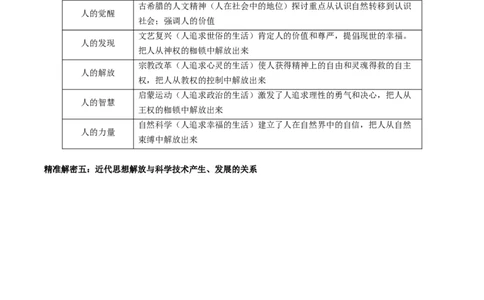 押江苏卷第13题新航路开辟及近代思想解放运动（原卷版）_07高考历史_2024年新高考资料_52024三轮冲刺_备战2024年高考历史临考题号押题（江苏专用）323111722