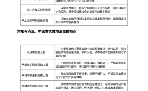 原创2021届高考二轮精品专题二安定脆弱的小农经济教师版_07高考历史_通用版（老高考）复习资料_2023年复习资料_一轮+二轮_原创2021届高考历史二轮精品专题