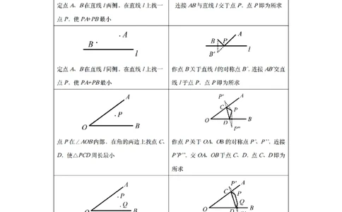 （挑战压轴）专题1.4菱形中求线段和最小值问题-2022-2023学年九年级数学上册《同步考点解读&bull;专题训练》（北师大版）_北师大初中数学_9上-北师大版初中数学_06专项讲练