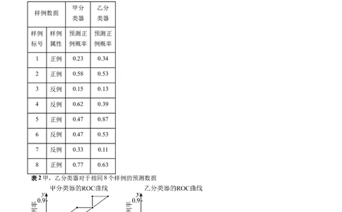 拔高点突破01统计背景下的新定义问题（四大题型）（原卷版）_2025年新高考资料_一轮复习_2025年高考数学一轮复习讲练测（新教材新高考，含2024高考真题）