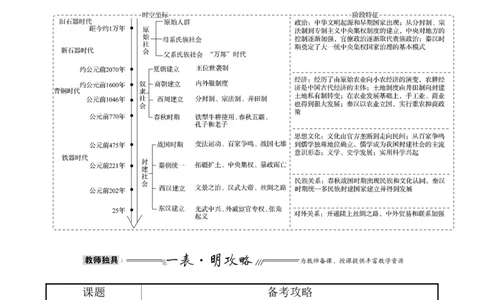 单元整合1_07高考历史_新高考复习资料_2022年新高考复习资料_2022届一轮复习讲练结合7.11更新_系列1_第一单元从中华文明起源到秦汉统一多民族封建国家的建立与巩固