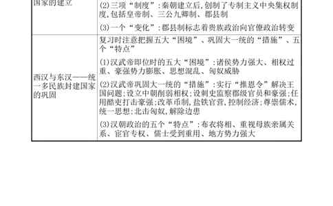单元整合1_07高考历史_新高考复习资料_2022年新高考复习资料_2022届一轮复习讲练结合7.11更新_系列1_第一单元从中华文明起源到秦汉统一多民族封建国家的建立与巩固