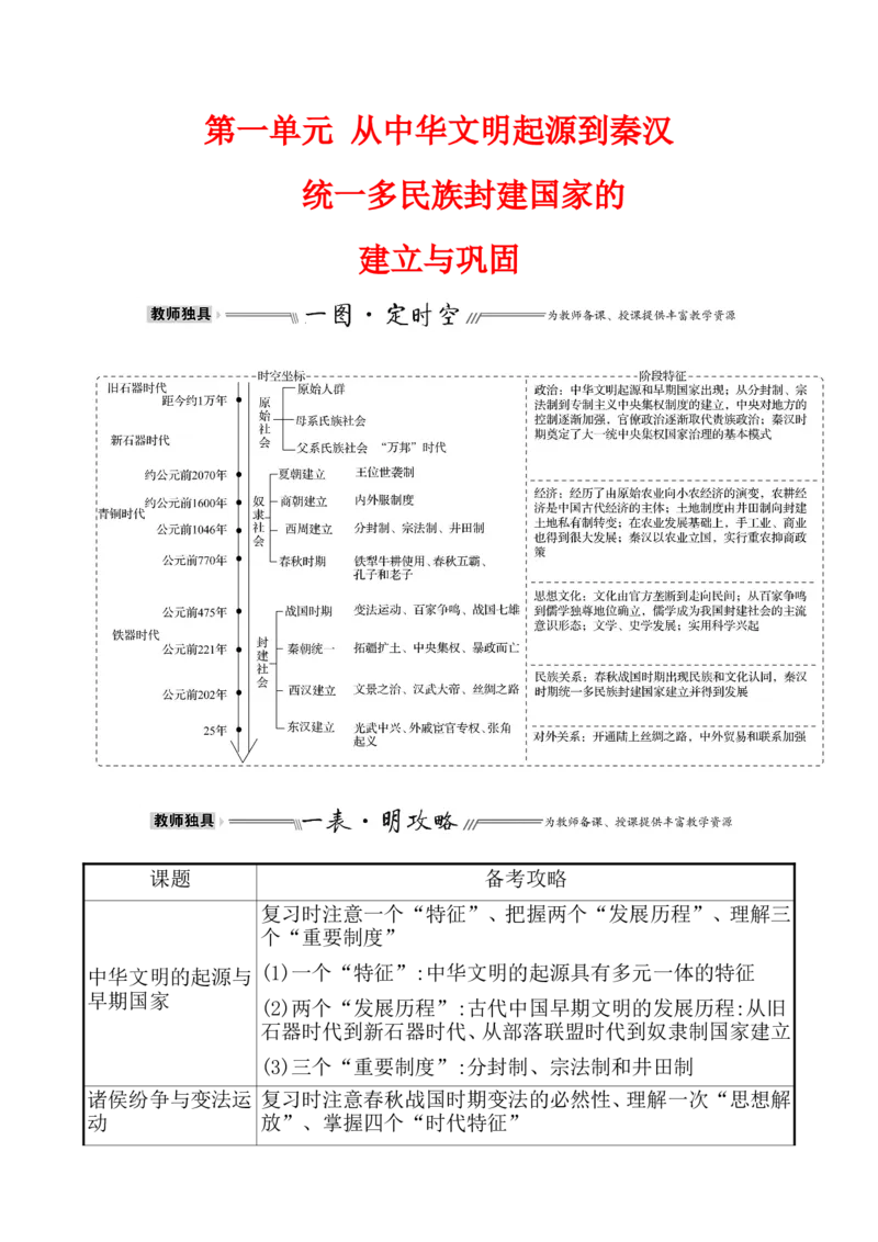 单元整合1_07高考历史_新高考复习资料_2022年新高考复习资料_2022届一轮复习讲练结合7.11更新_系列1_第一单元从中华文明起源到秦汉统一多民族封建国家的建立与巩固