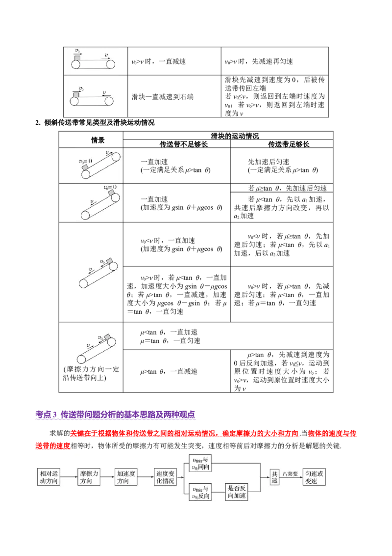 微专题二&ldquo;传送带&rdquo;模型的综合分析（讲义）（解析版）_03高考英语_2025年新高考资料_二轮复习_01高考语文等多个文件_上好课2025年高考物理二轮复习讲练测（新高考通用）