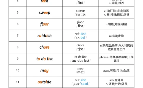 Unit2音节划分记忆_小学教辅2026新版+暑假衔接_《小学英语单词默写表》_外研版（三起）_3-6年级上册_2025秋四年级上册新教材单词默写_Unit2