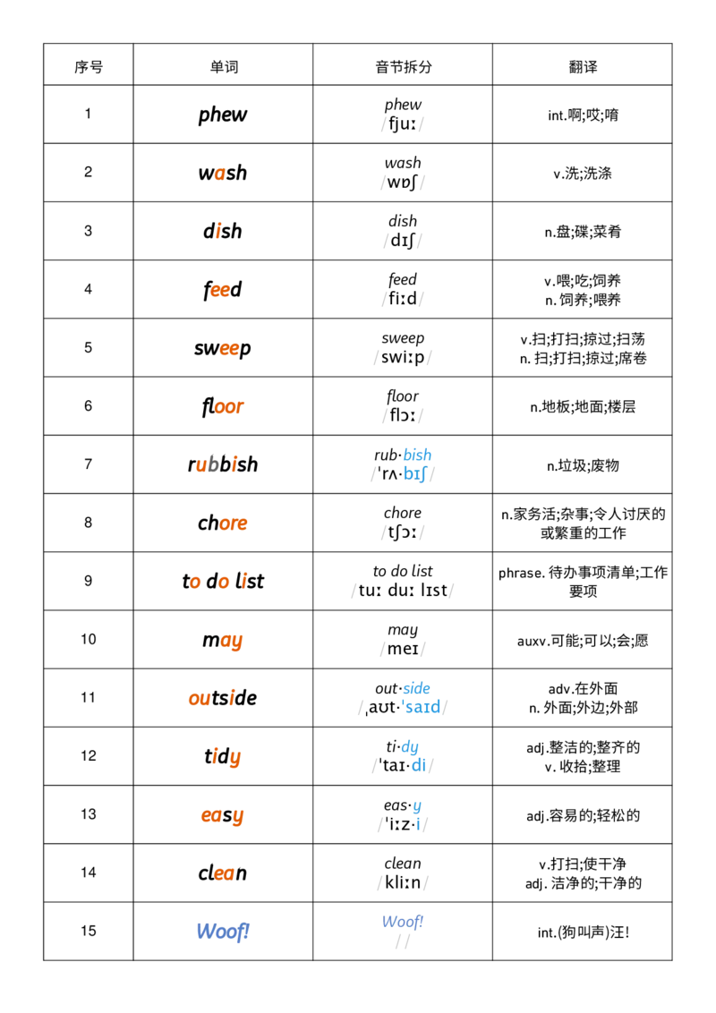 Unit2音节划分记忆_小学教辅2026新版+暑假衔接_《小学英语单词默写表》_外研版（三起）_3-6年级上册_2025秋四年级上册新教材单词默写_Unit2