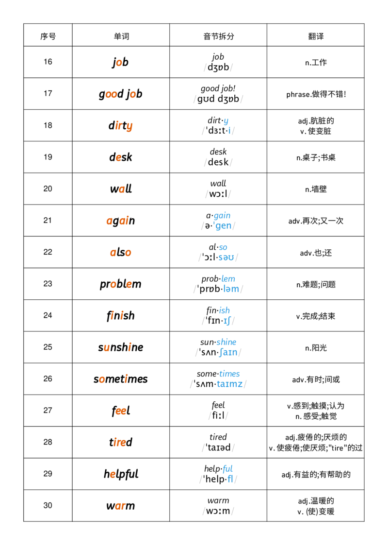 Unit2音节划分记忆_小学教辅2026新版+暑假衔接_《小学英语单词默写表》_外研版（三起）_3-6年级上册_2025秋四年级上册新教材单词默写_Unit2