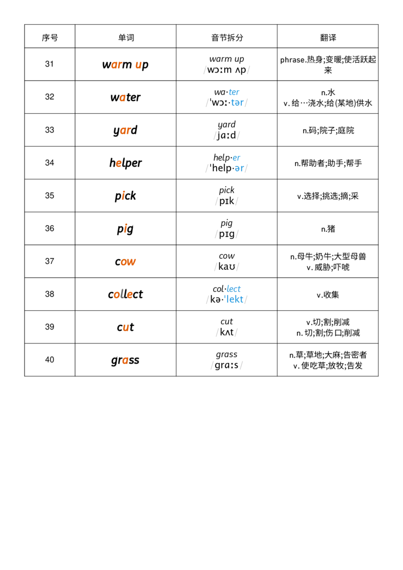 Unit2音节划分记忆_小学教辅2026新版+暑假衔接_《小学英语单词默写表》_外研版（三起）_3-6年级上册_2025秋四年级上册新教材单词默写_Unit2