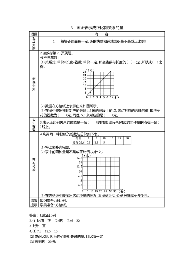 3.3画图表示成正比例关系的量_小学1-6年级常用的上册资源汇总_六年级上册资料(1)_6年级下册教学资源包教案+学案_第三单元正比例反比例（教案+学案）_学案