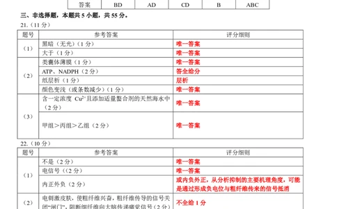 辽宁省点石联考2026届高三期末质量监测生物答案_全国高考模拟卷_2026年2月_260201辽宁省点石联考2026届高三期末质量监测（全科）