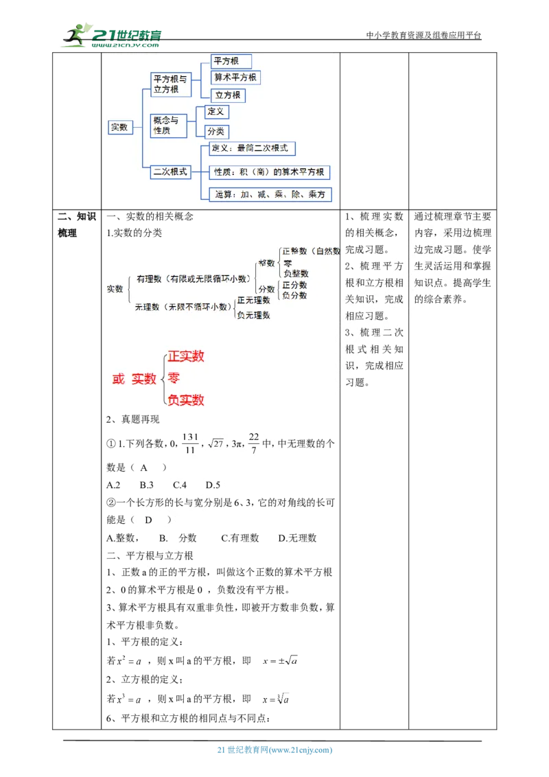 精7北师大版（2024）八年级数学上册第二章《实数》回顾与思考教学设计_北师大初中数学_8上-北师大版初中数学_初中数学北师大8上-2025秋季新版_第二套推荐25