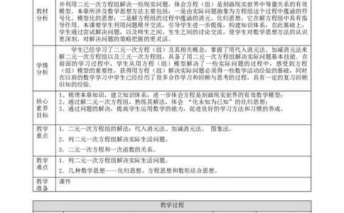 精11北师大版（2024）八年级数学上册第五章《二元一次方程组》回顾与思考教学设计_北师大初中数学_8上-北师大版初中数学_初中数学北师大8上-2025秋季新版_第二套推荐25