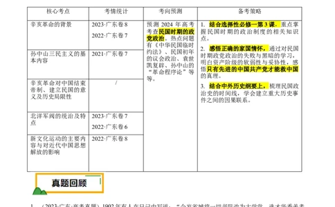 押广东卷第8题中华民国：政党政治（原卷版）_07高考历史_2024年新高考资料_52024三轮冲刺_备战2024年高考历史临考题号押题（广东专用）323033819