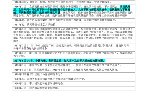 押广东卷第8题中华民国：政党政治（原卷版）_07高考历史_2024年新高考资料_52024三轮冲刺_备战2024年高考历史临考题号押题（广东专用）323033819