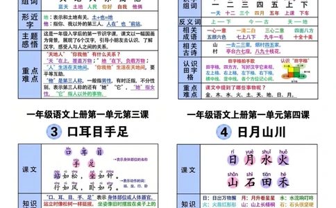一年级上册语文课课贴_小学1-6年级常用的上册资源汇总_一年级上册资料_曹操老师_资料包