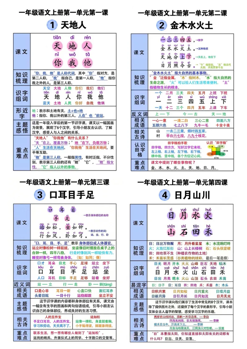 一年级上册语文课课贴_小学1-6年级常用的上册资源汇总_一年级上册资料_曹操老师_资料包