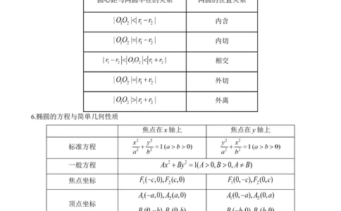 平面解析几何&mdash;&mdash;2025届高考数学二轮复习易错重难提升新高考版（含解析）_2025年新高考资料_二轮复习_新高考版2025届高考数学二轮复习易错重难提升训练（含解析）