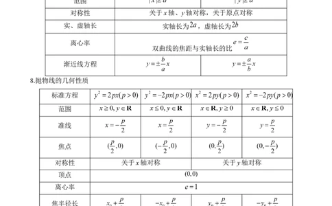 平面解析几何&mdash;&mdash;2025届高考数学二轮复习易错重难提升新高考版（含解析）_2025年新高考资料_二轮复习_新高考版2025届高考数学二轮复习易错重难提升训练（含解析）