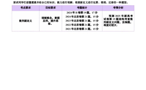 新定义题型02压轴解答题的深度剖析与策略归纳（讲义）（原卷版）_2025年新高考资料_二轮复习_上好课2025年高考数学二轮复习讲练测（新高考通用）3379306