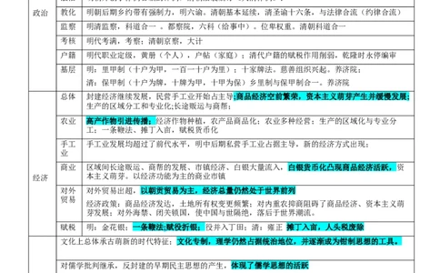 押广东卷第6题明清时期：大分流（解析版）_07高考历史_2024年新高考资料_52024三轮冲刺_备战2024年高考历史临考题号押题（广东专用）323033819