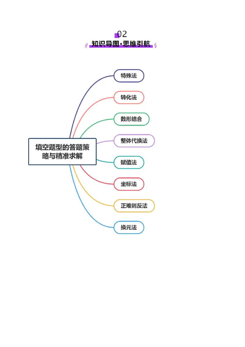 技巧02填空题型的答题策略与精准求解（原卷版）_2025年新高考资料_二轮复习_上好课2025年高考数学二轮复习讲练测（新高考通用）3379306